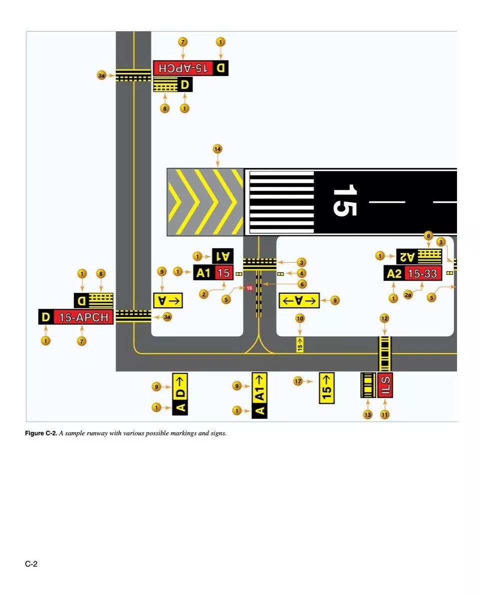 Pilot's Handbook Of Aeronautical Knowledge