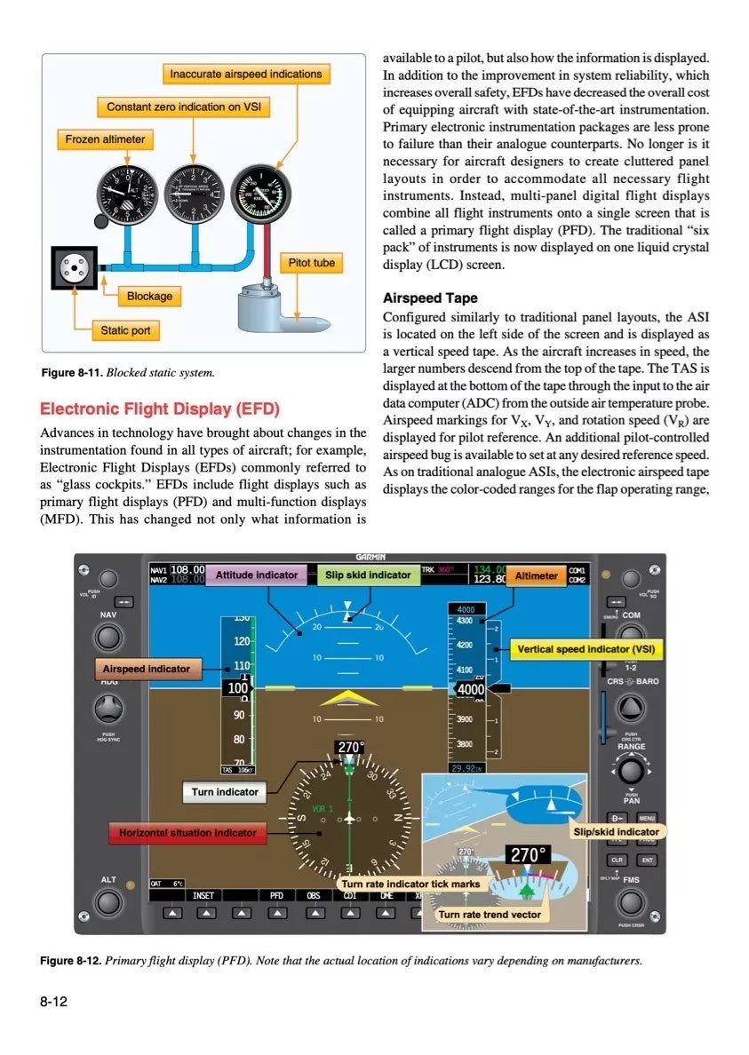Pilot's Handbook Of Aeronautical Knowledge