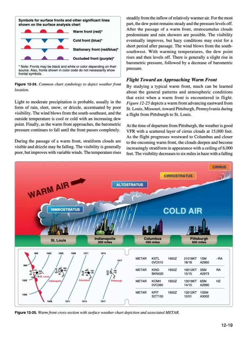 Pilot's Handbook Of Aeronautical Knowledge