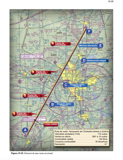 3-pilots-handbook-of-aeronautical-knowledge-en-español