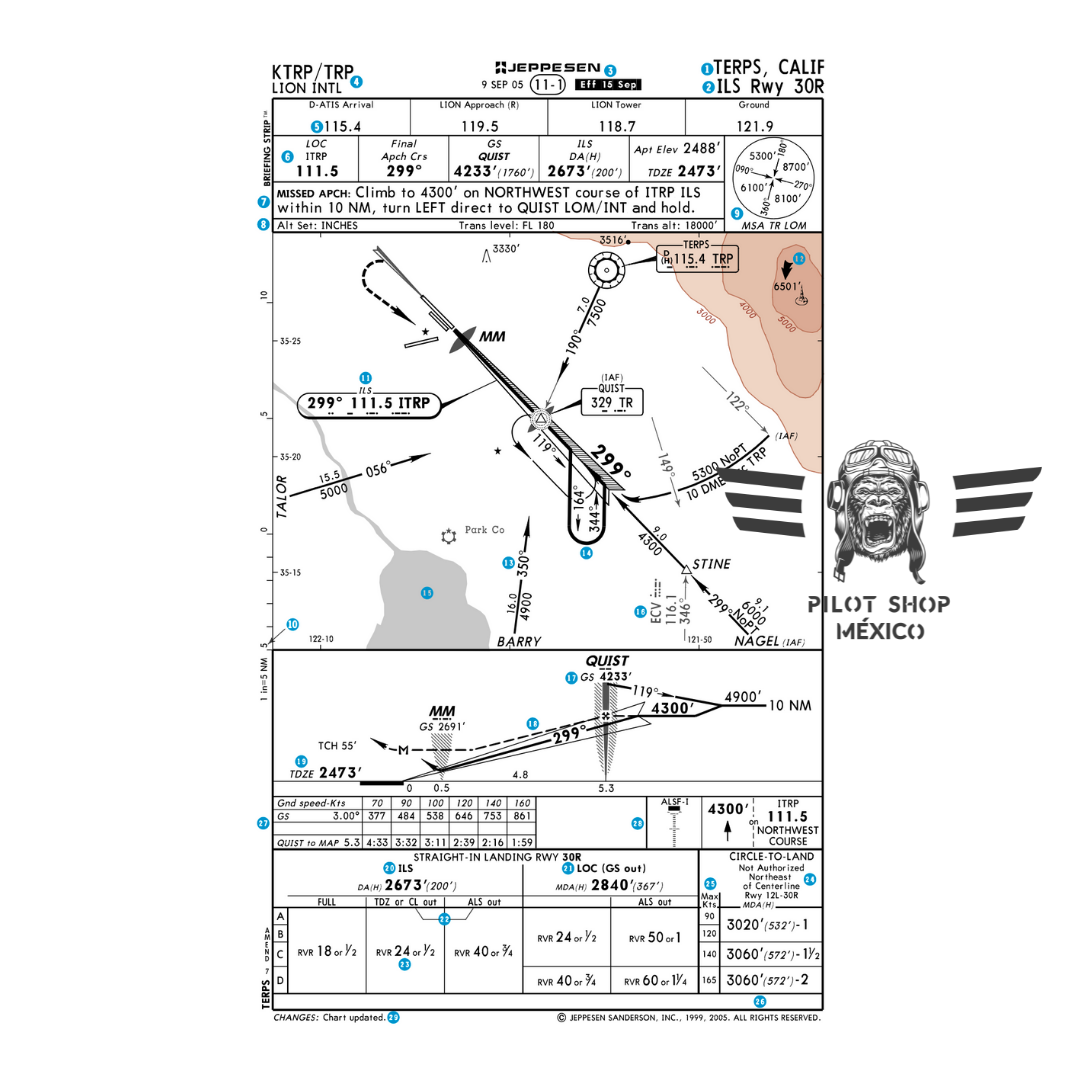 jeppesen-introduction-charts-pilot-shop-mexico-8