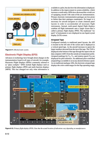 Pilot's Handbook Of Aeronautical Knowledge