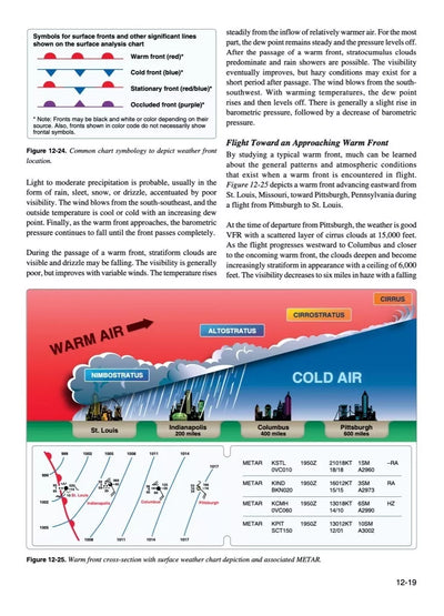 Pilot's Handbook Of Aeronautical Knowledge